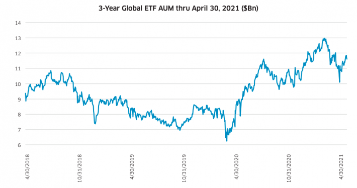 The Nasdaq Biotechnology Index: A True Benchmark For Technology-Driven ...